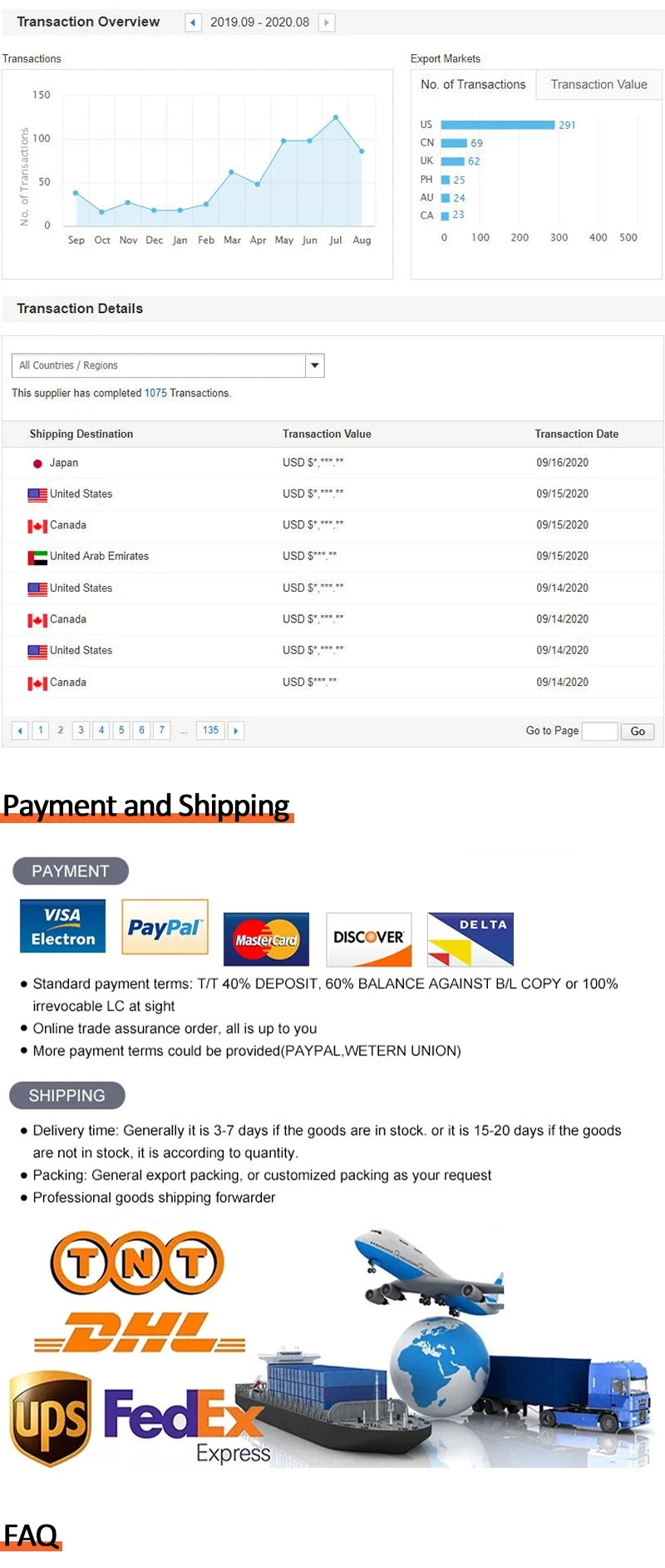 1.2m 1.5m 1.8m 2.2m Fitness Gym Equipment Olimpic Training Barbell Bench Press Squat Weight Bar Weightlifting Barbell