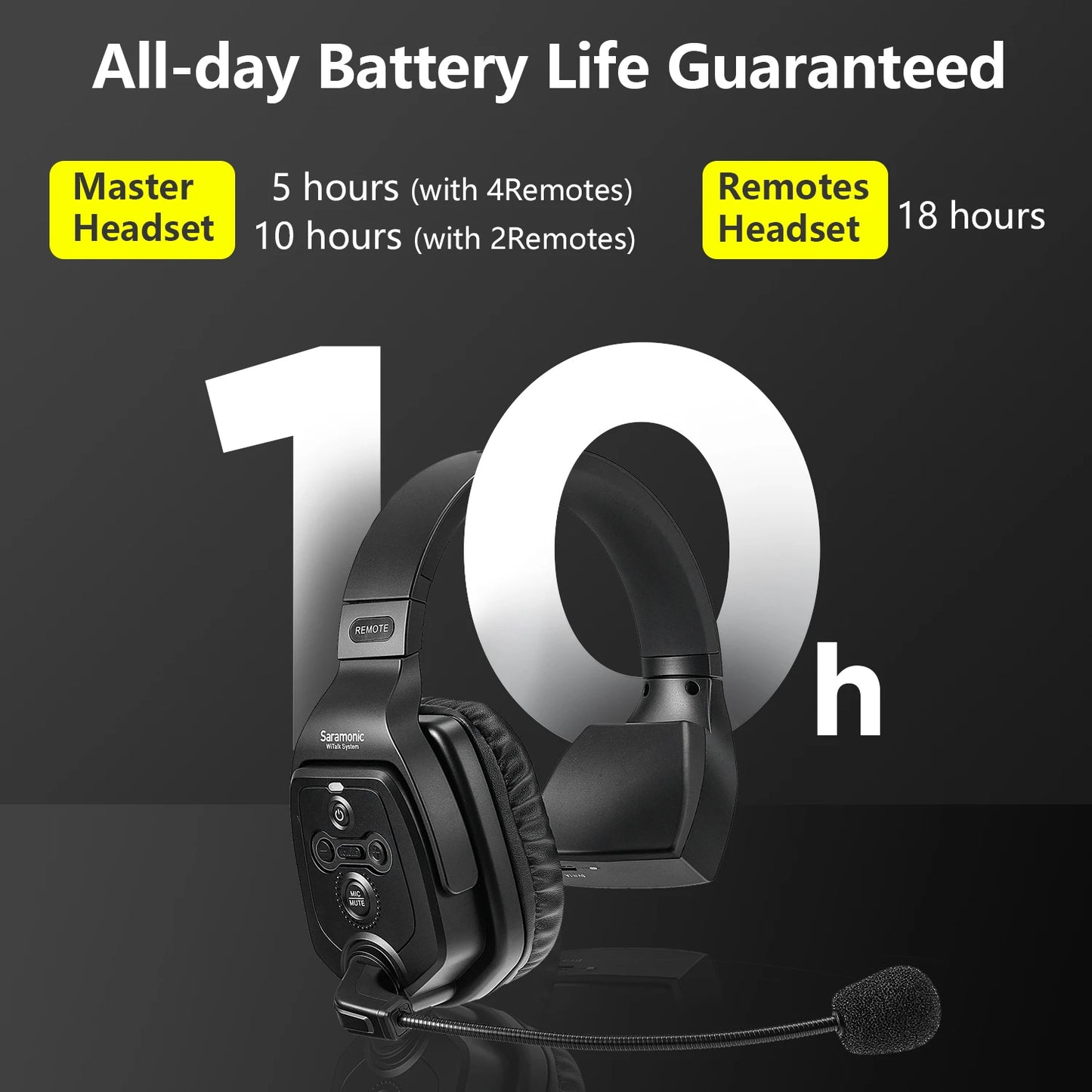 Saramonic Witalk WT9S Full Duplex Wireless Intercom Headset System Marine Communication Headset Boat Coaches Teamwork Microphone
