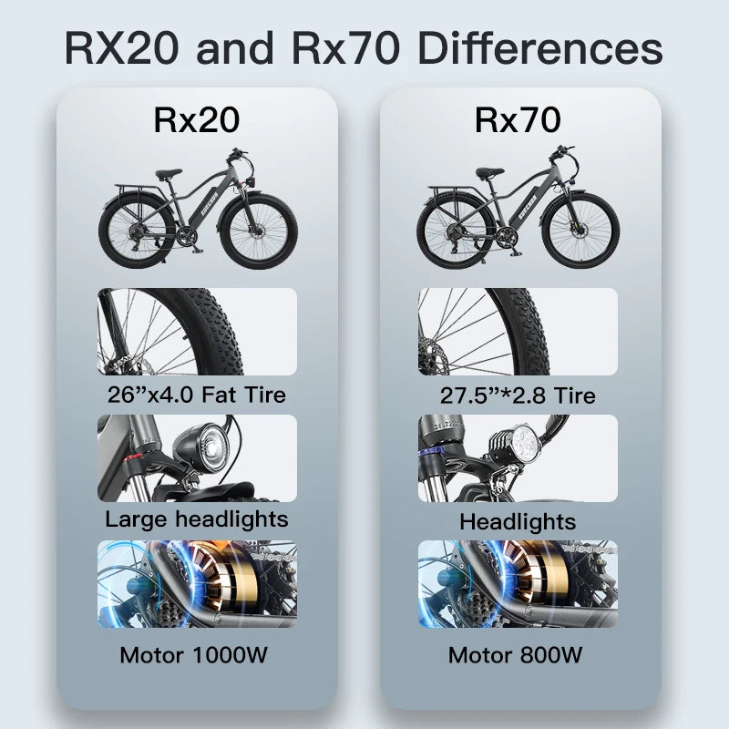 JINGHMA RX20/70 Adult Electric Bicycle 1000W48V18AH Lithium Battery 27.5-inch 4.0 Fat Tire Powerful Mountain Motorcycle e-bike