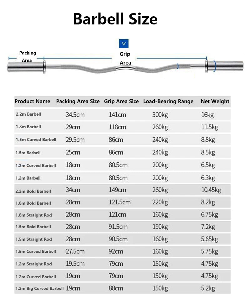 1.2m 1.5m 1.8m 2.2m Fitness Gym Equipment Olimpic Training Barbell Bench Press Squat Weight Bar Weightlifting Barbell