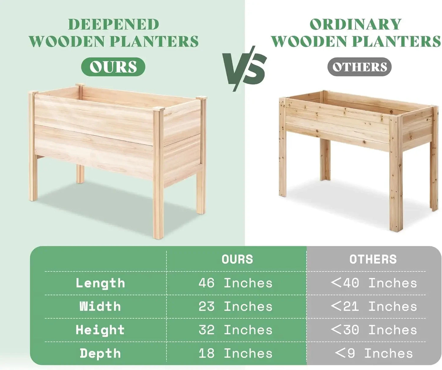 18 Inch Deep Wooden Raised Garden Planter  Raised Garden Bed with Legs Elevated Planter Box Elevated Garden Planters