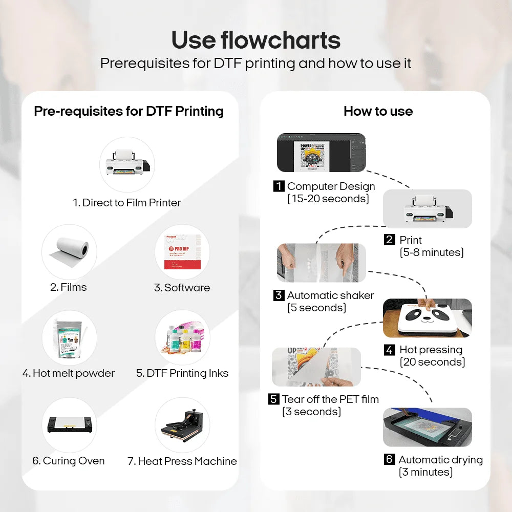 Procolored DTF Transfer Printer A3+ L1800 DTF Printer T Shirt Printing Machine With Curing Oven for Clothes Hoodies Jeans