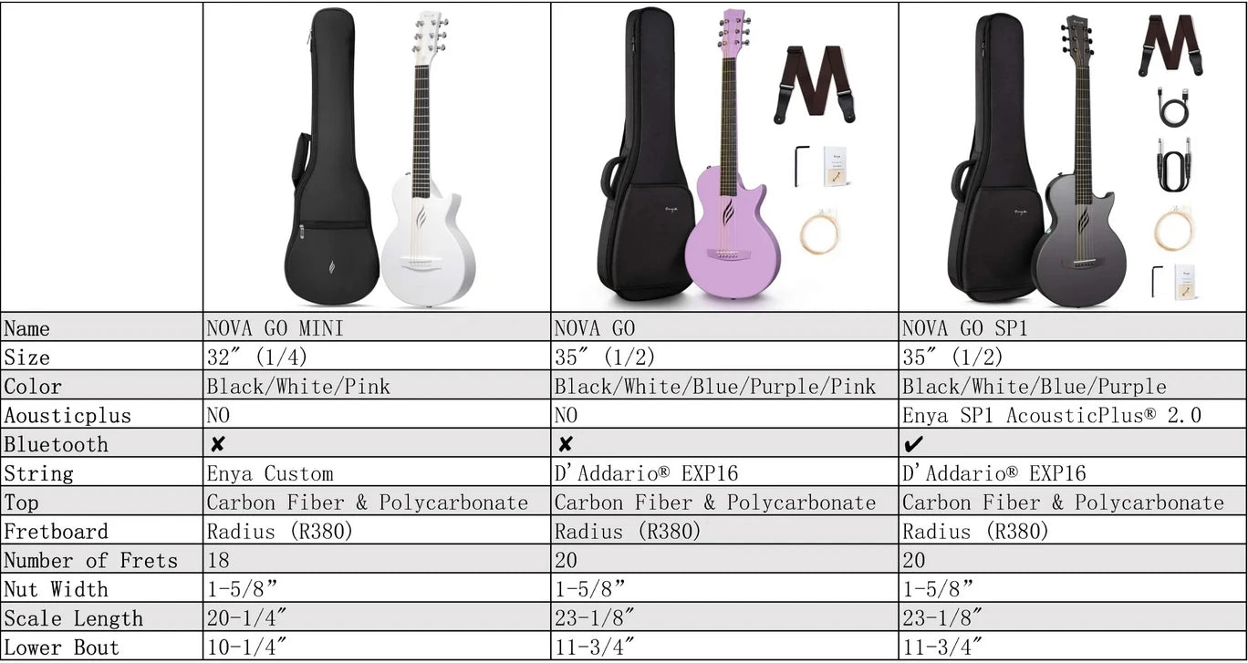 Enya Nova Go Mini Carbon Fiber Acoustic Guitar 1/4 Size Travel Acustica Guitarra w/Beginner Kids Starter Bundle Kit of Thickened