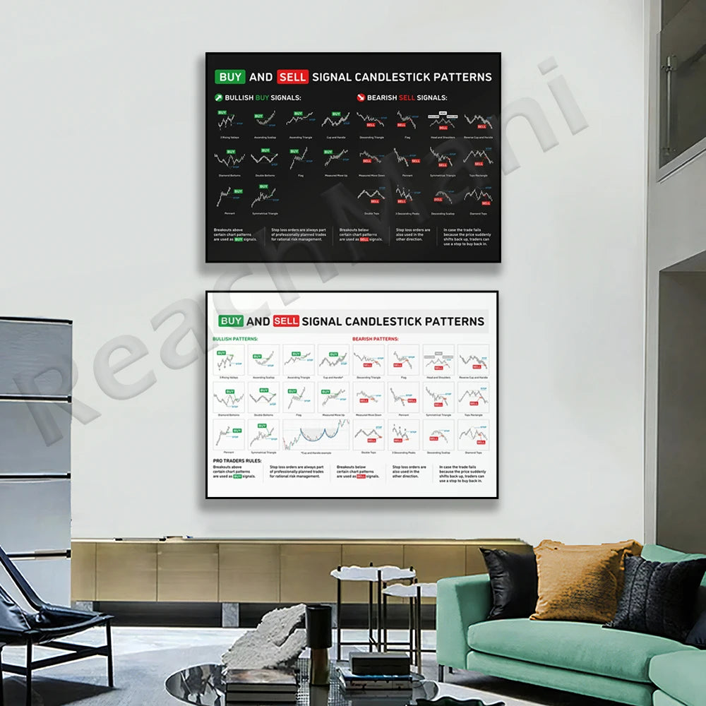 Trader Printable Candlestick Pattern Poster - Stock Market, Forex, Crypto Bullish Trading Chart - Wall Street Art Office Decor