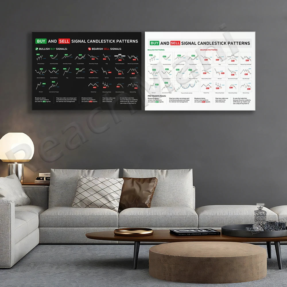 Trader Printable Candlestick Pattern Poster - Stock Market, Forex, Crypto Bullish Trading Chart - Wall Street Art Office Decor