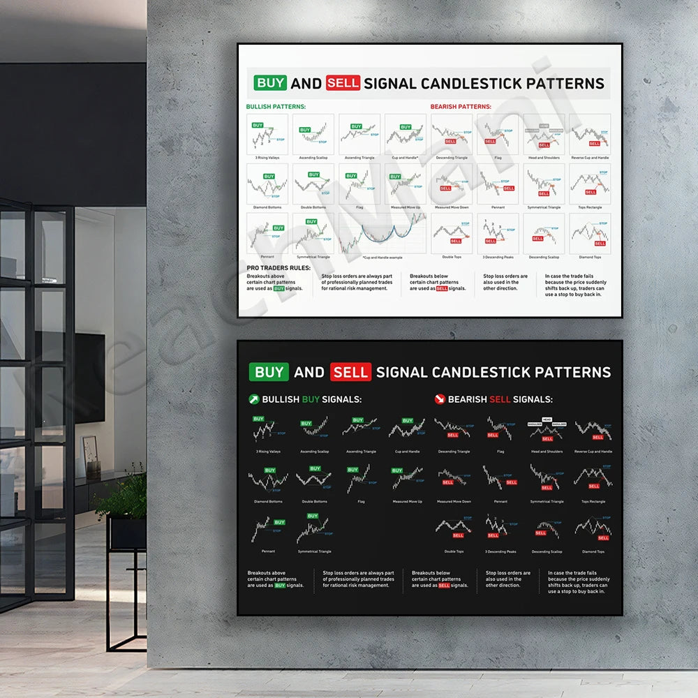 Trader Printable Candlestick Pattern Poster - Stock Market, Forex, Crypto Bullish Trading Chart - Wall Street Art Office Decor