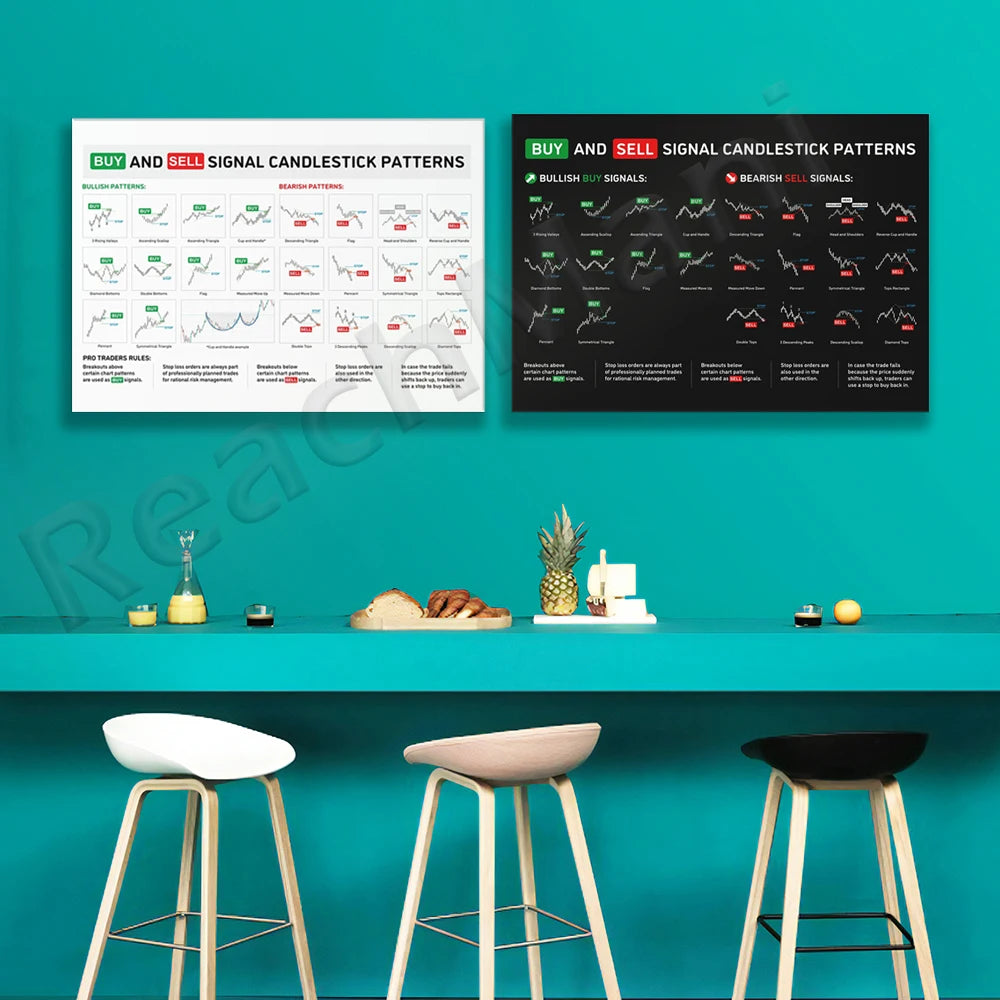Trader Printable Candlestick Pattern Poster - Stock Market, Forex, Crypto Bullish Trading Chart - Wall Street Art Office Decor