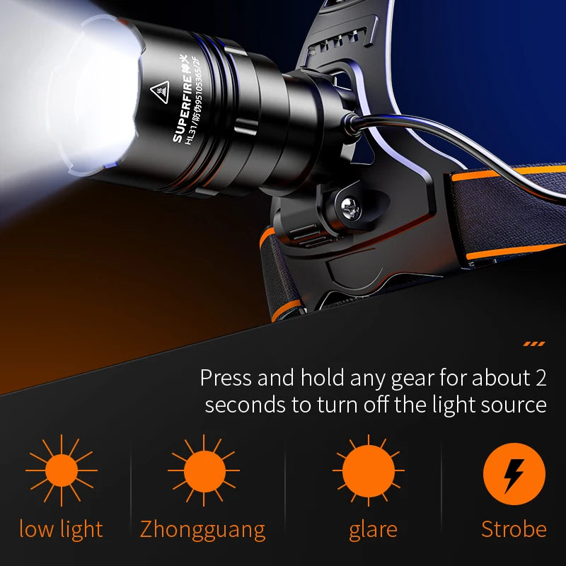 SUPERFIRE HL31 36W xhp90 Powerful Headlamp Zoom USB-C Rechargeable 21700 8000mAh Headlight for Fishing Camping Head flashlight