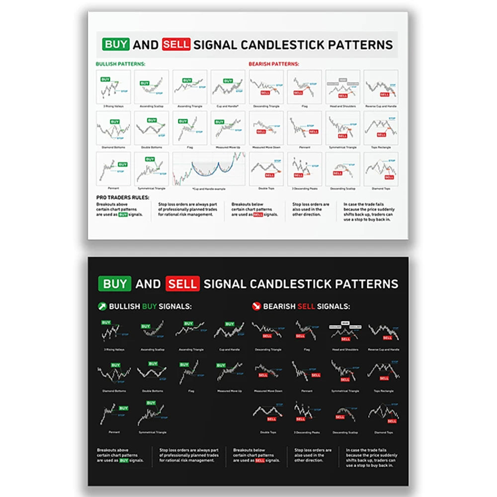 Trader Printable Candlestick Pattern Poster - Stock Market, Forex, Crypto Bullish Trading Chart - Wall Street Art Office Decor